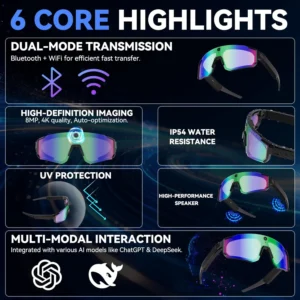 AI Shooting and recording glasses, anti-shake